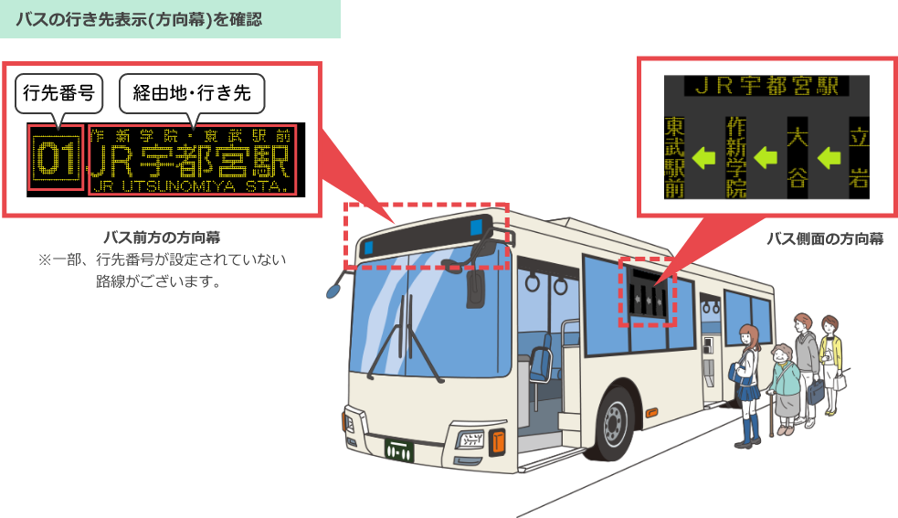 バスのご利用方法 関東自動車株式会社