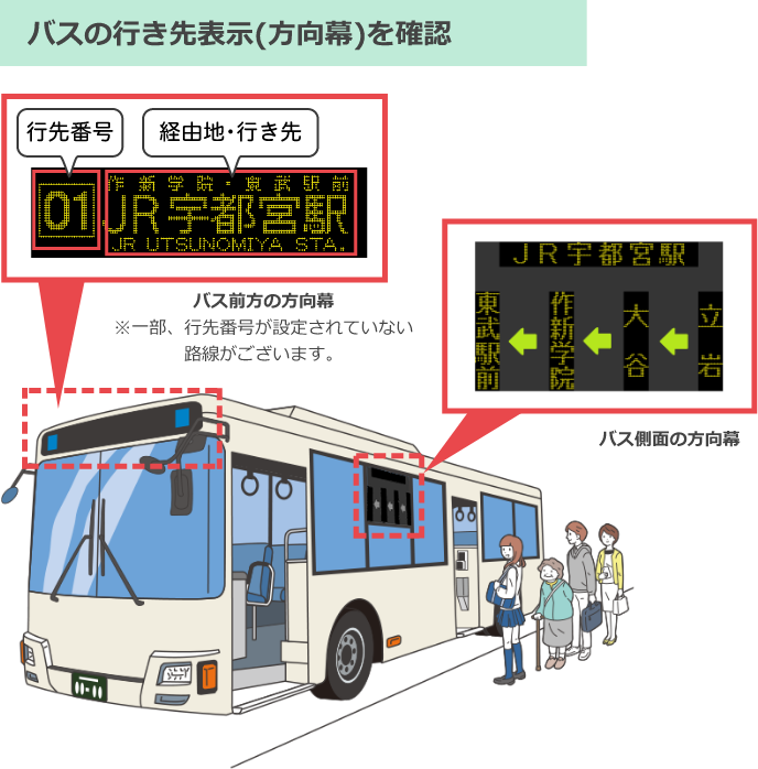 バスのご利用方法 関東自動車株式会社